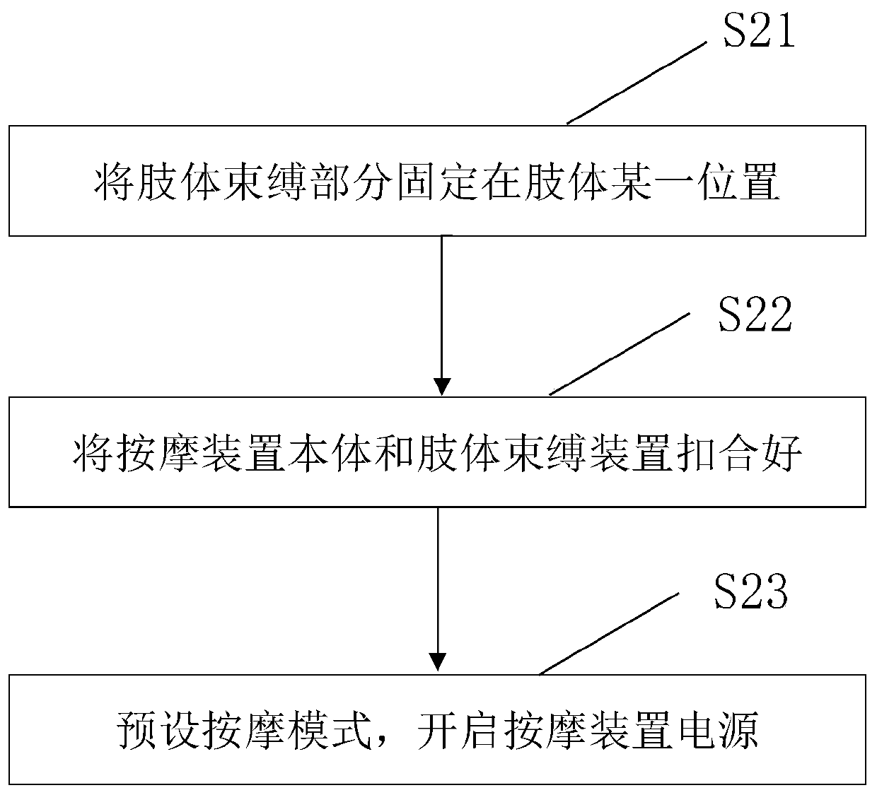 Massage device and method of use