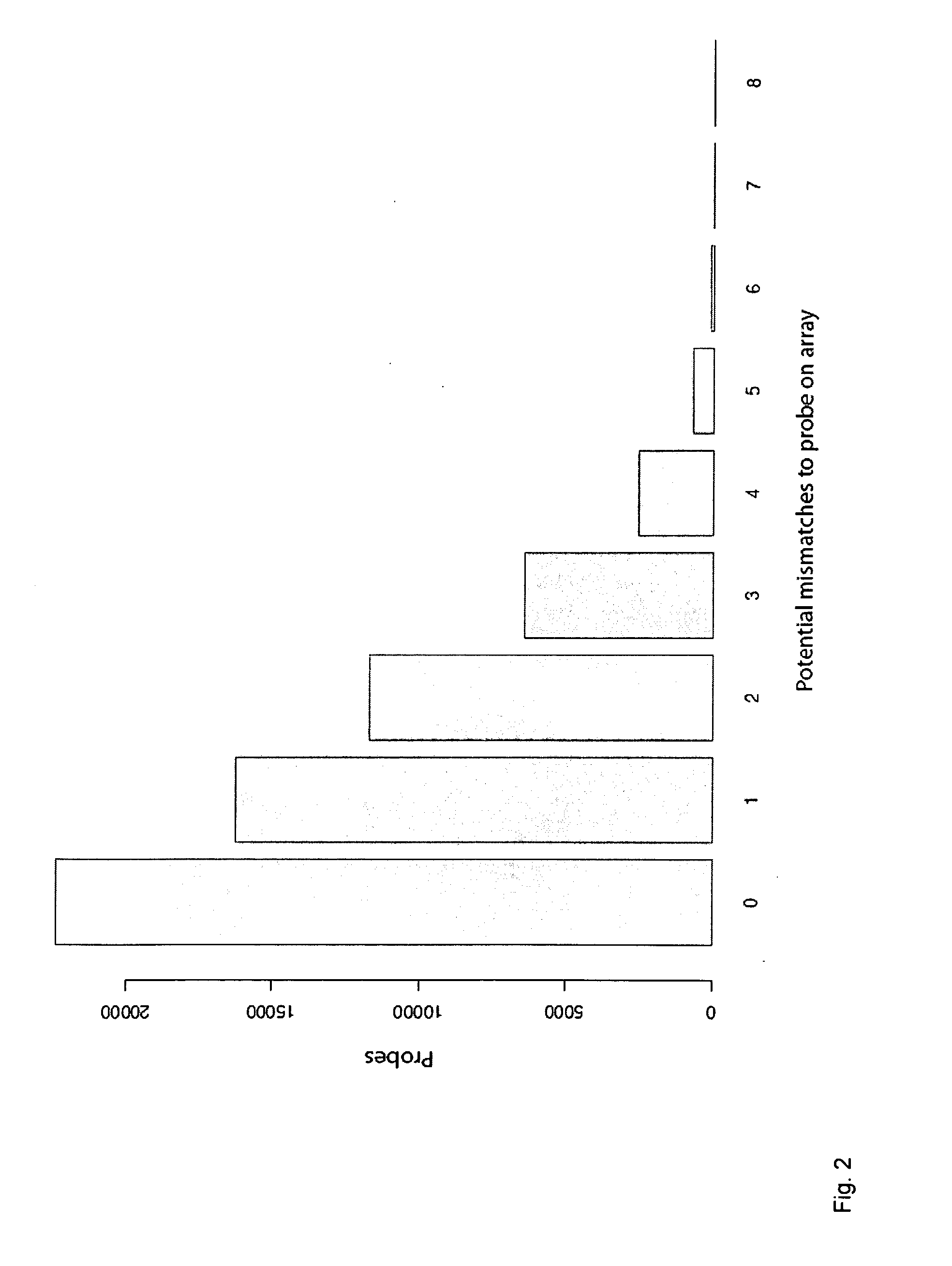 Methods and arrays for profiling DNA methylation