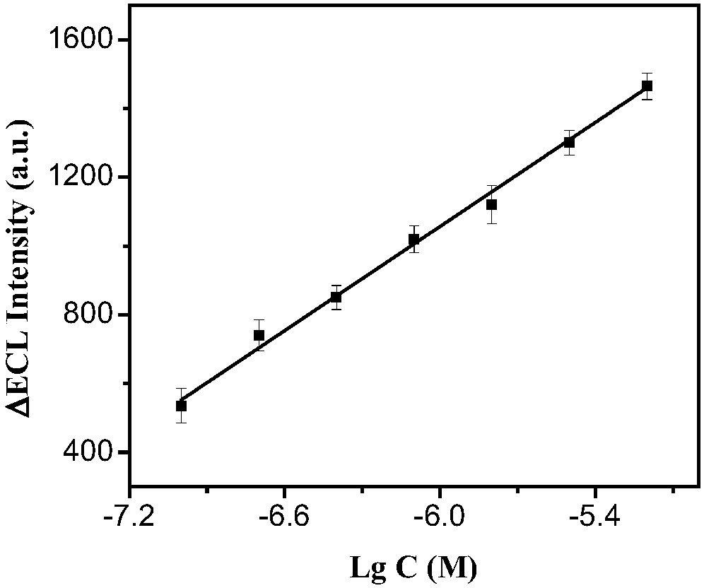 Electrochemiluminescence hydrogel composite material, preparation method and applications thereof