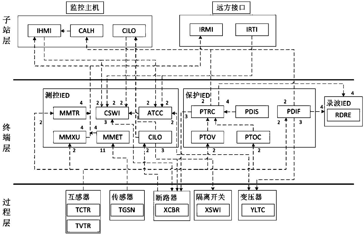 Distribution network CPS risk assessment method based on variable weight fuzzy analytic hierarchy process