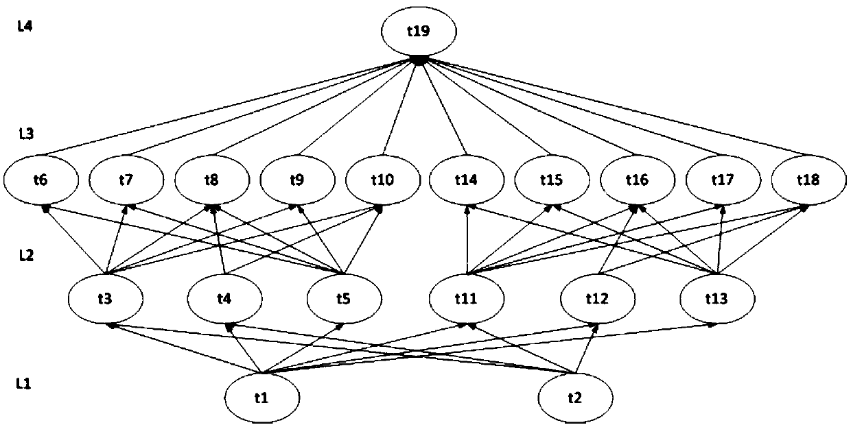 Distribution network CPS risk assessment method based on variable weight fuzzy analytic hierarchy process