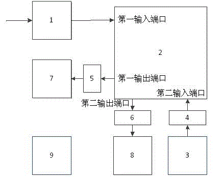 Mobile broadband Fourier transform infrared imaging spectrometer