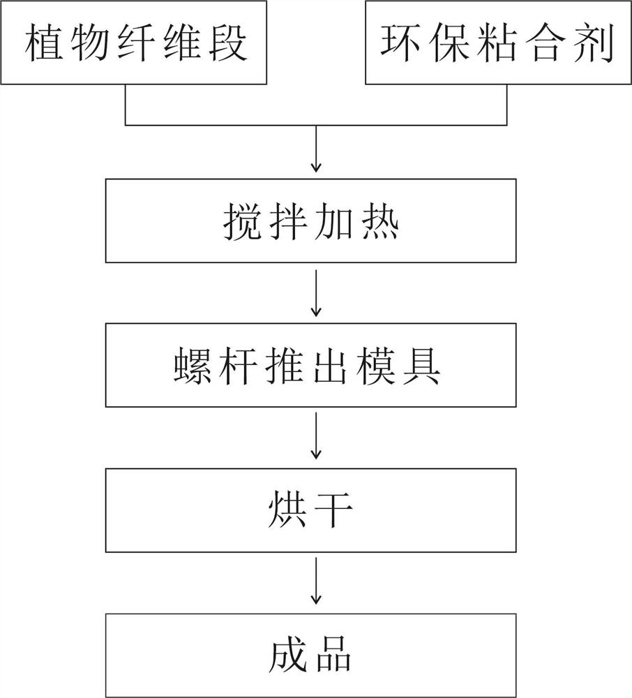 Environment-friendly profile and manufacturing method thereof