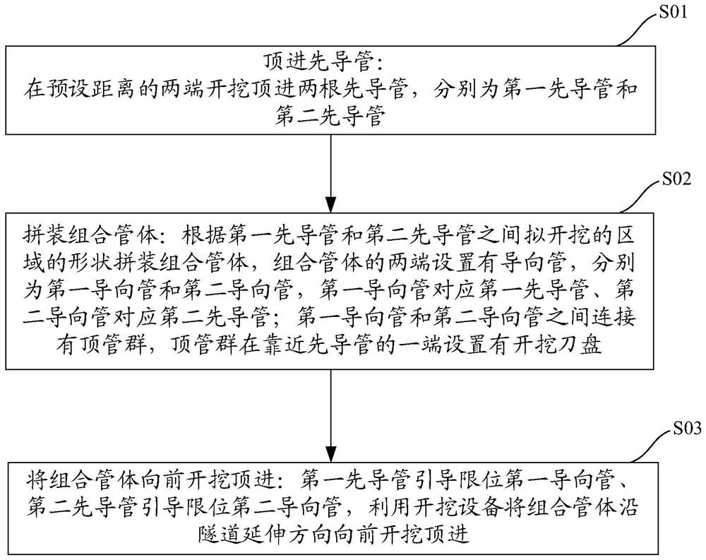 Orientation construction method for occluded jacking pipe group construction