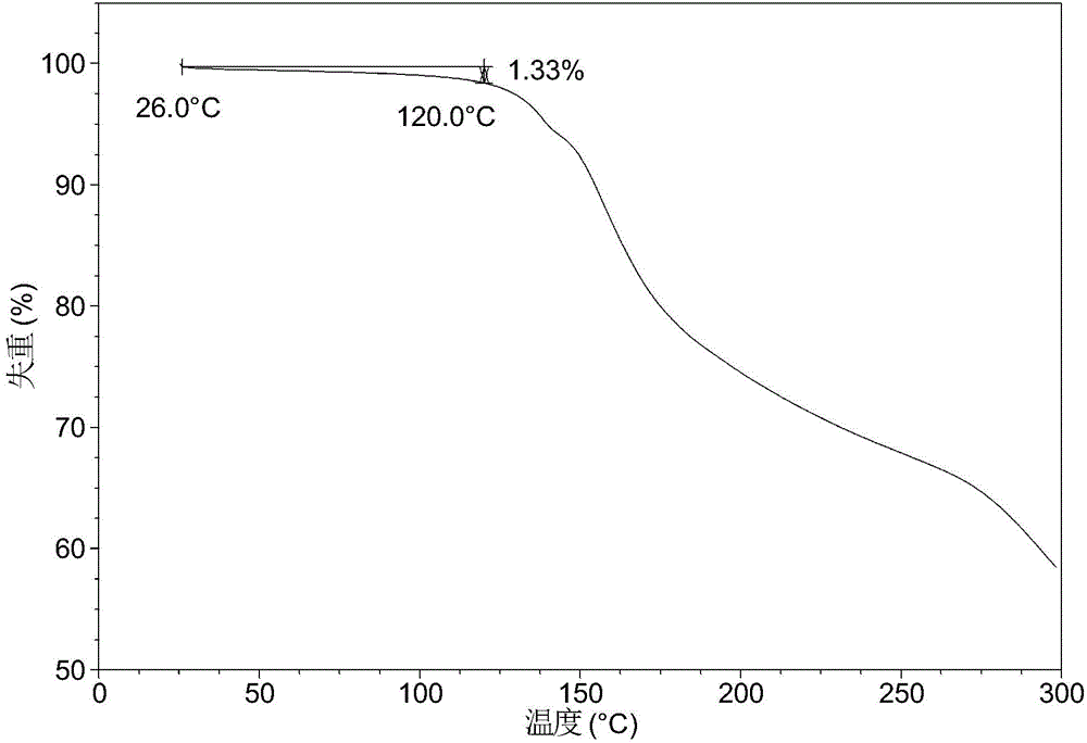 Novel crystal form of neratinib maleate and preparation method thereof