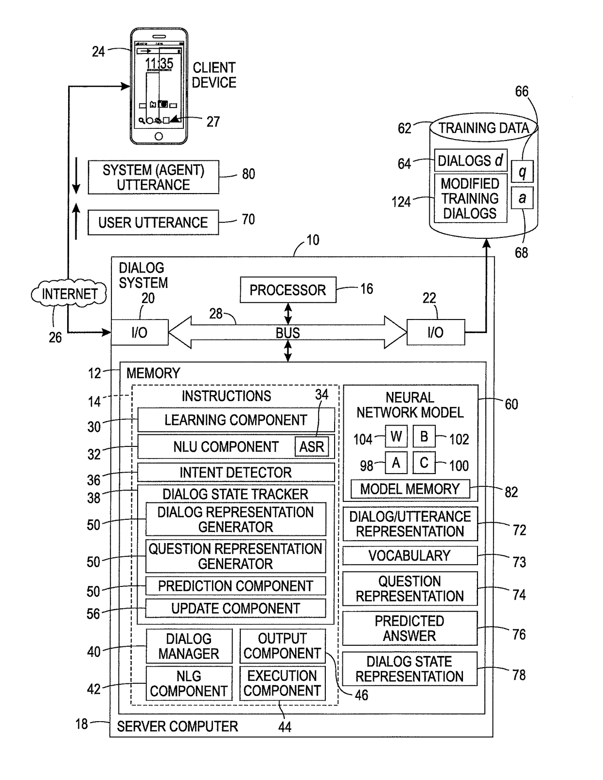 Machine reading method for dialog state tracking