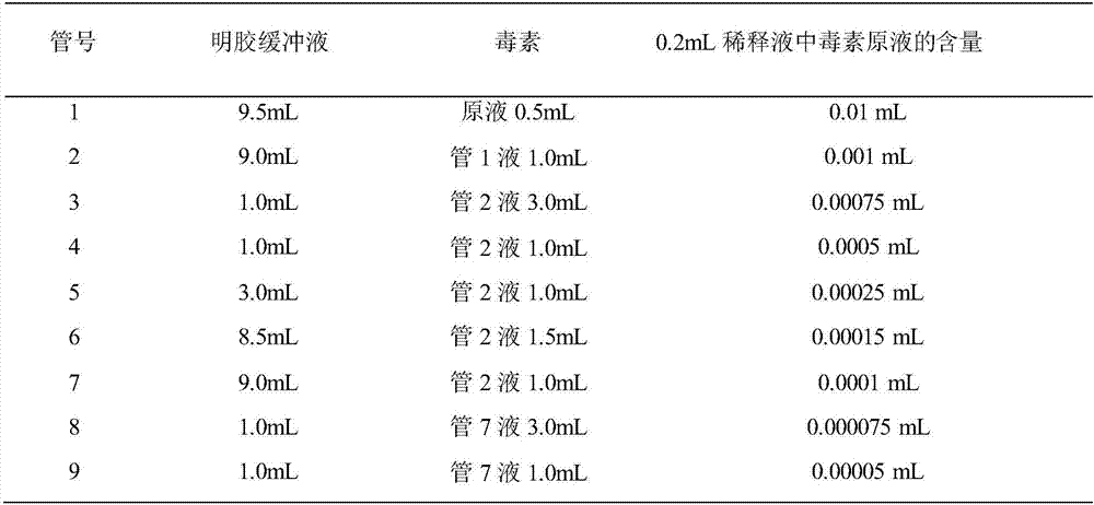 Veterinary D-type clostridium perfringen toxin, and preparation method and special culture medium of D-type clostridium perfringen toxin