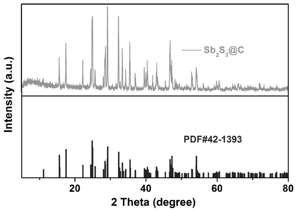 A kind of antimony trisulfide nano-dot/sulfur-doped carbon composite material and its preparation method and application in sodium/potassium ion battery