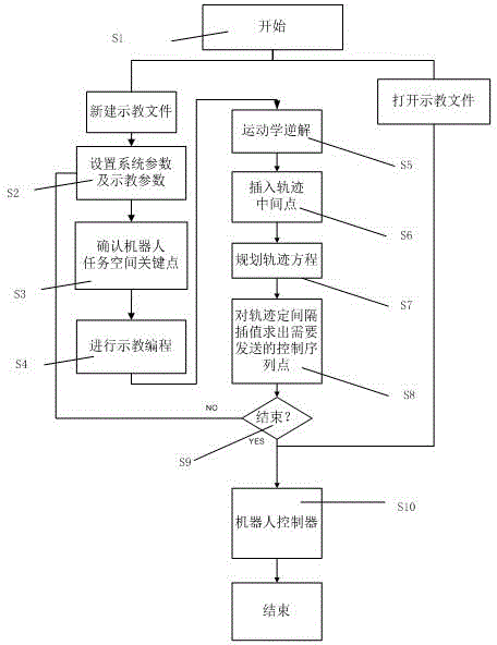 Control method of industrial robot demonstration planner with motion planning function