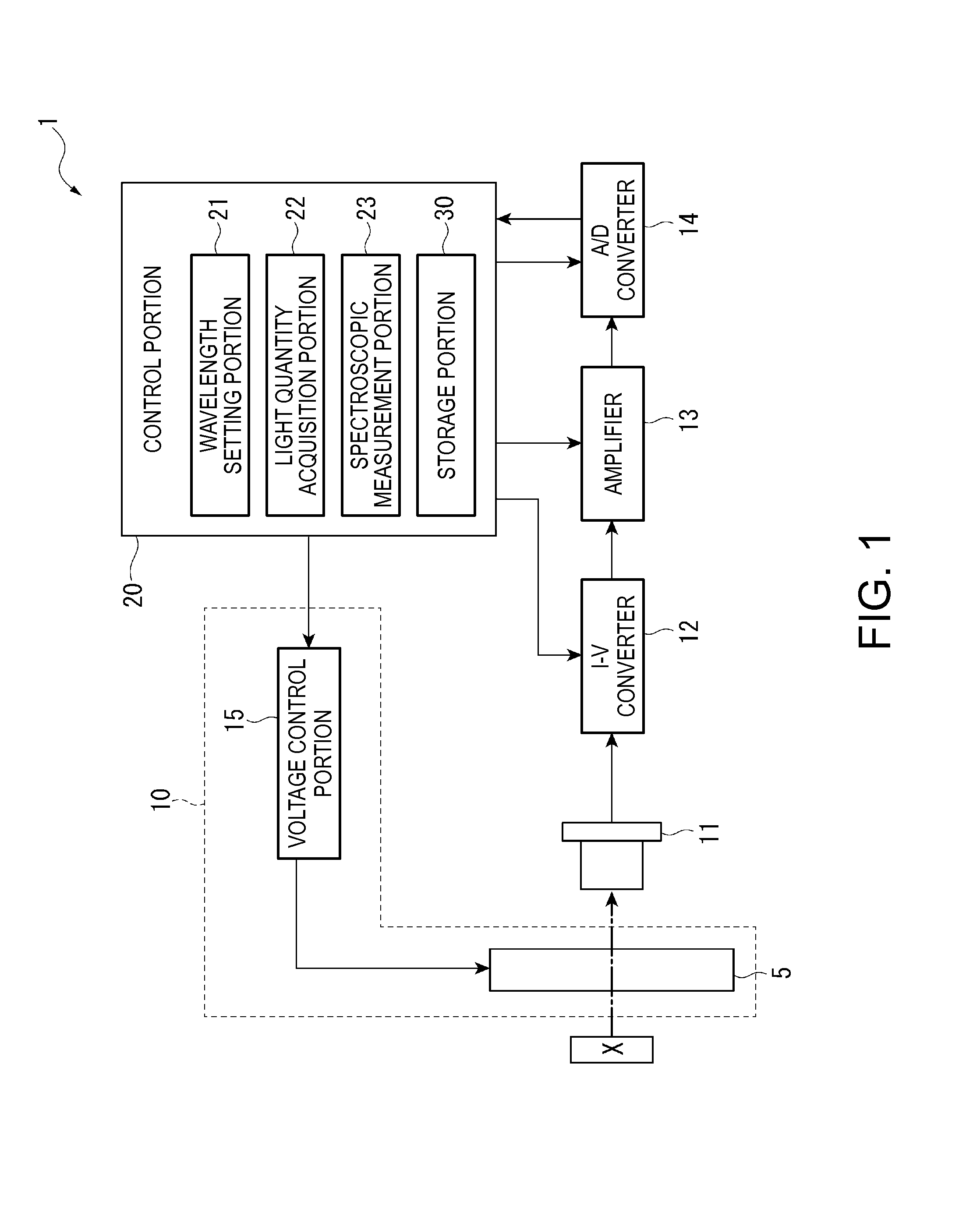 Optical module, electronic device, food analyzer, spectroscopic camera, driving method of wavelength variable interference filter