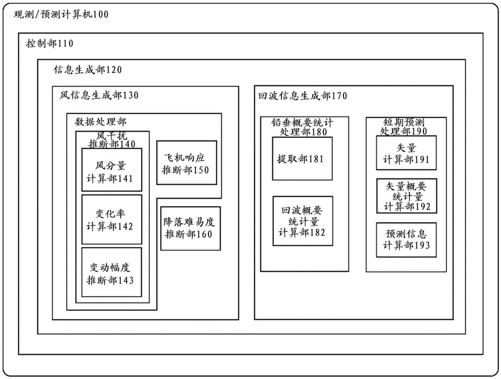 Landing decision assistance system, landing decision assistance method, and landing decision assistance program