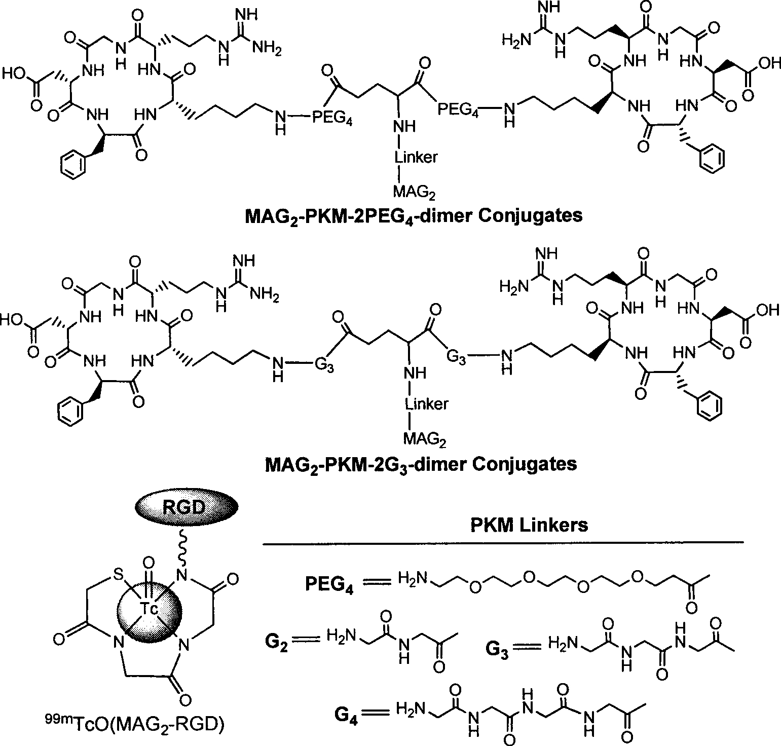 Radioactive nuclide marked RGD polypeptide medicament and preparation method thereof