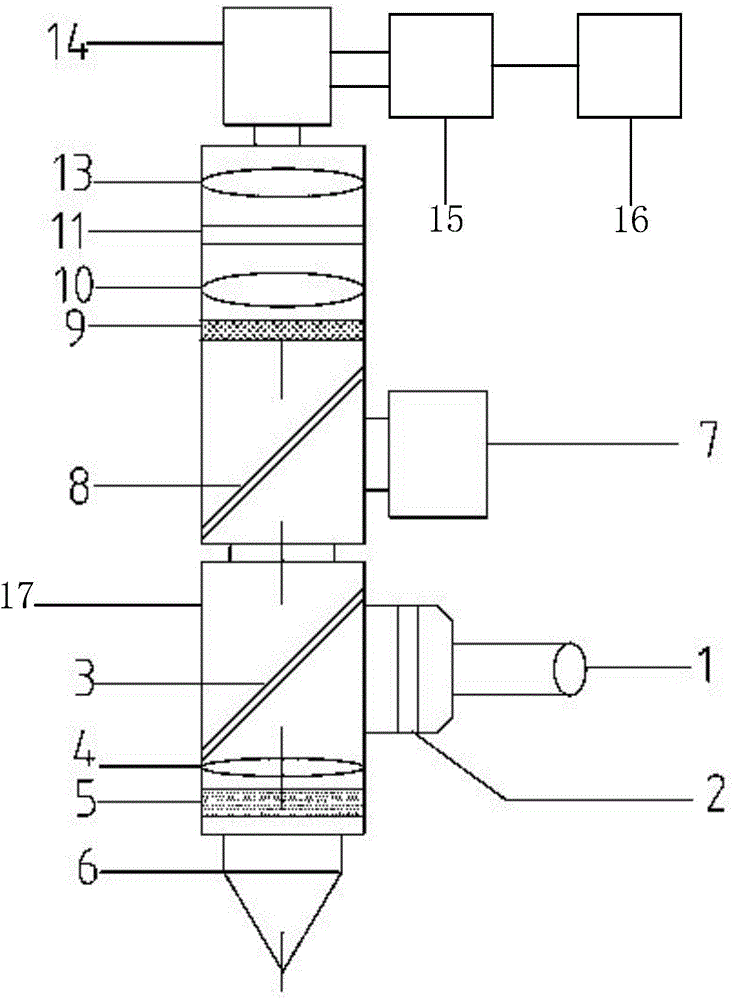 Molten pool monitoring device for laser processing process
