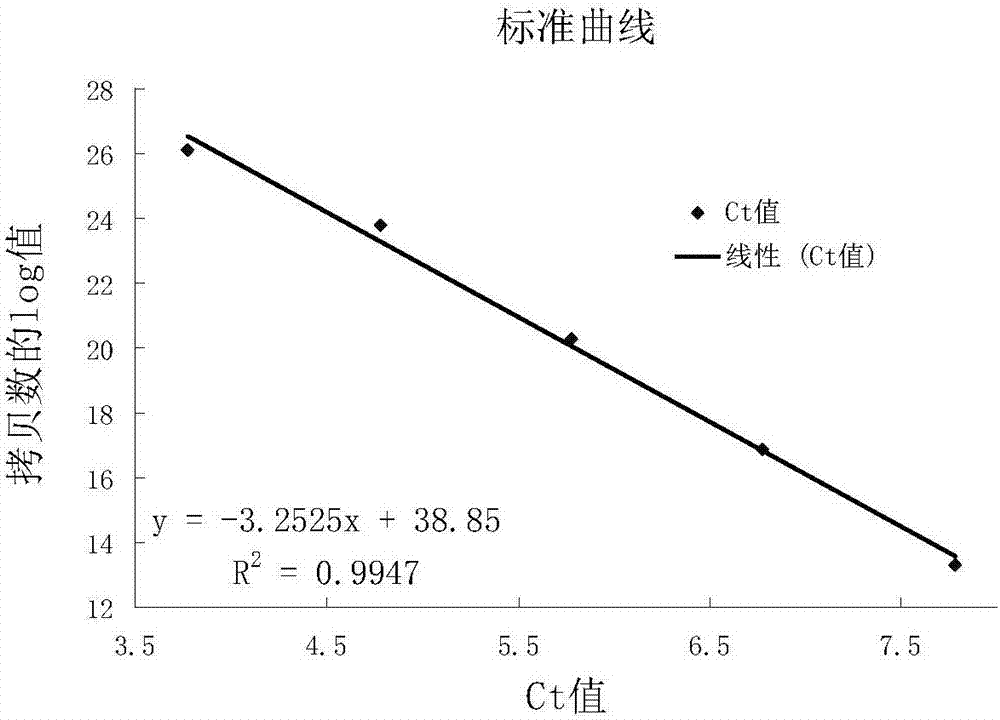 A method for early detection of wilt disease in bayberry