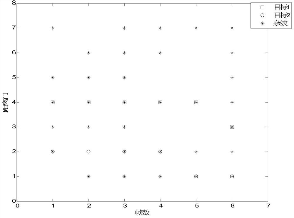 A multi-object track initiation method based on hough transform