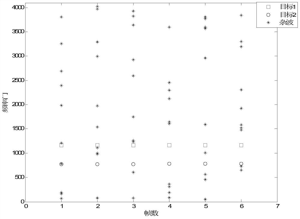 A multi-object track initiation method based on hough transform