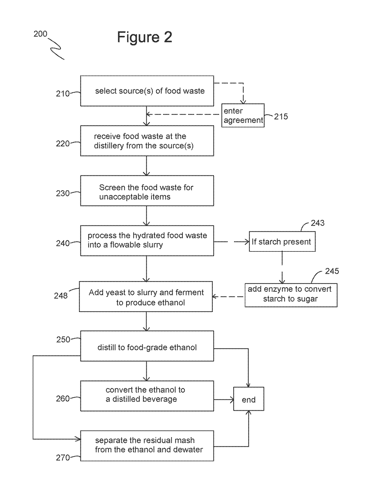Systems and methods for distilling food grade ethanol from food waste