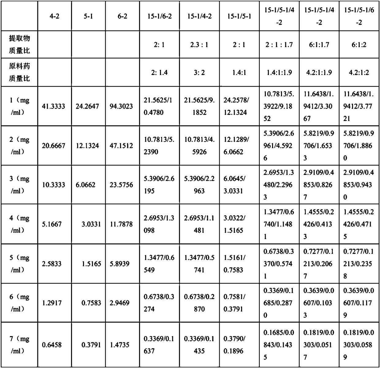 Myrobalan composition and application thereof in preparing product for preventing and/or treating porcine respiratory diseases