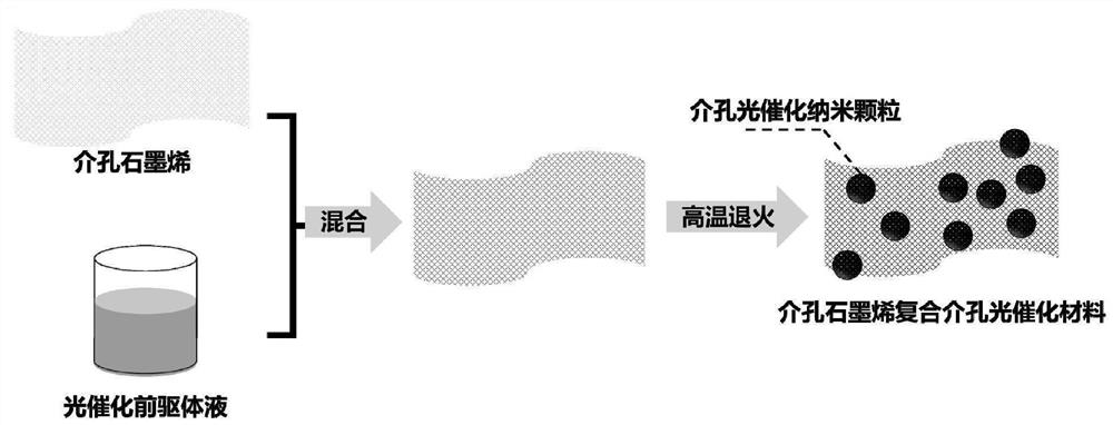 Ecological system suitable for deepwater environment restoration and construction method thereof