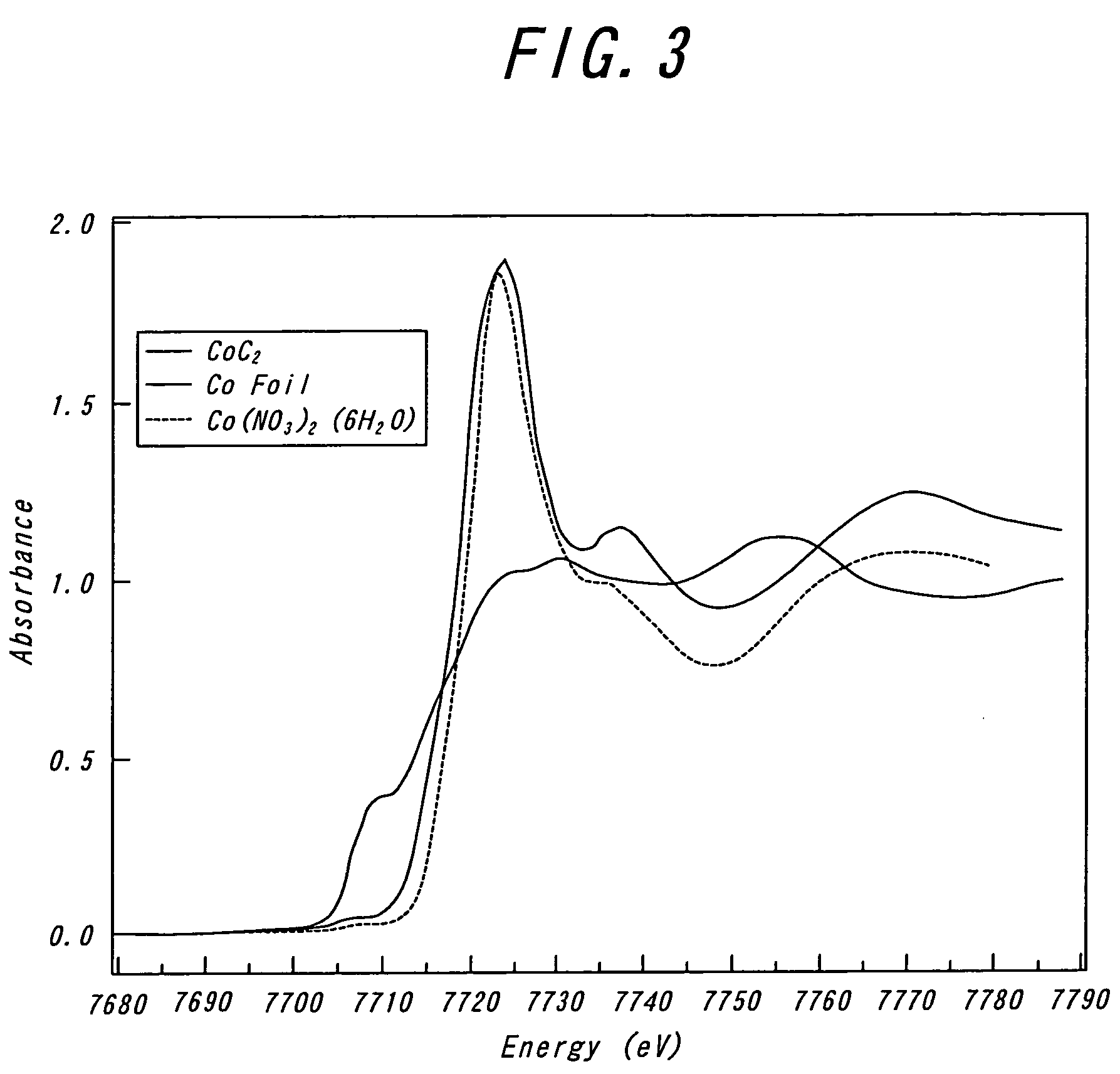 Transition metal acetylide compound, nano-powder and method for producing a transition metal acetylide compound