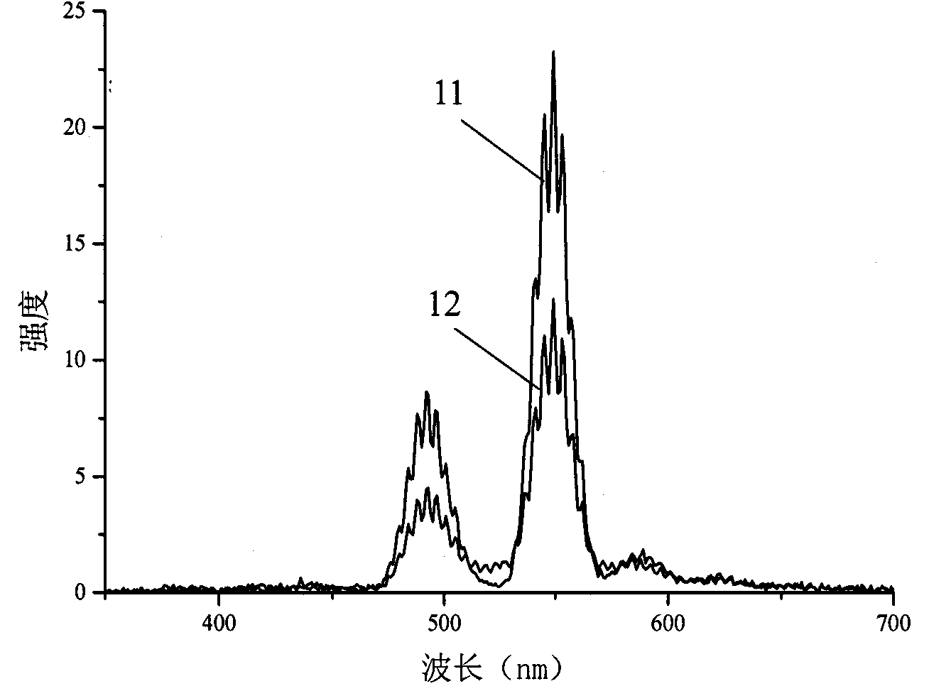 Luminous glass and manufacturing method thereof