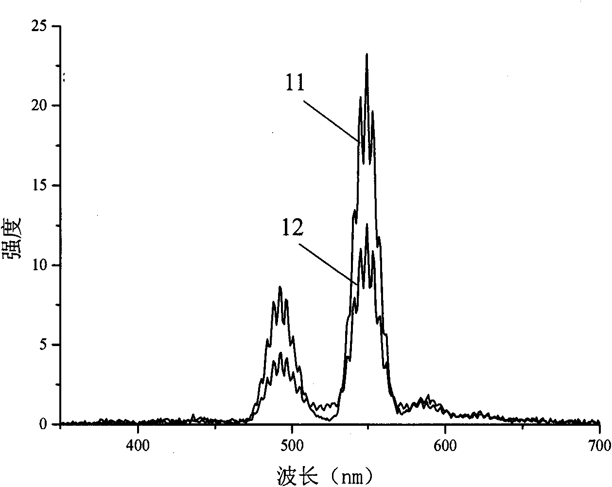 Luminous glass and manufacturing method thereof