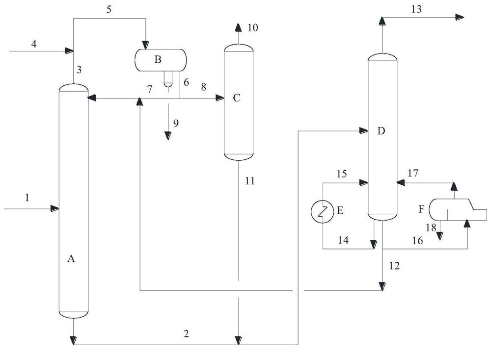 Refining method and device for alkylene oxide