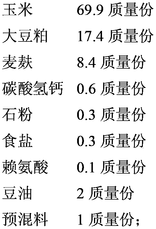 Feed for the production of functional pork that is high in PUFA, EPA and DHA and low in n-6 PUFA/n-3 PUFA