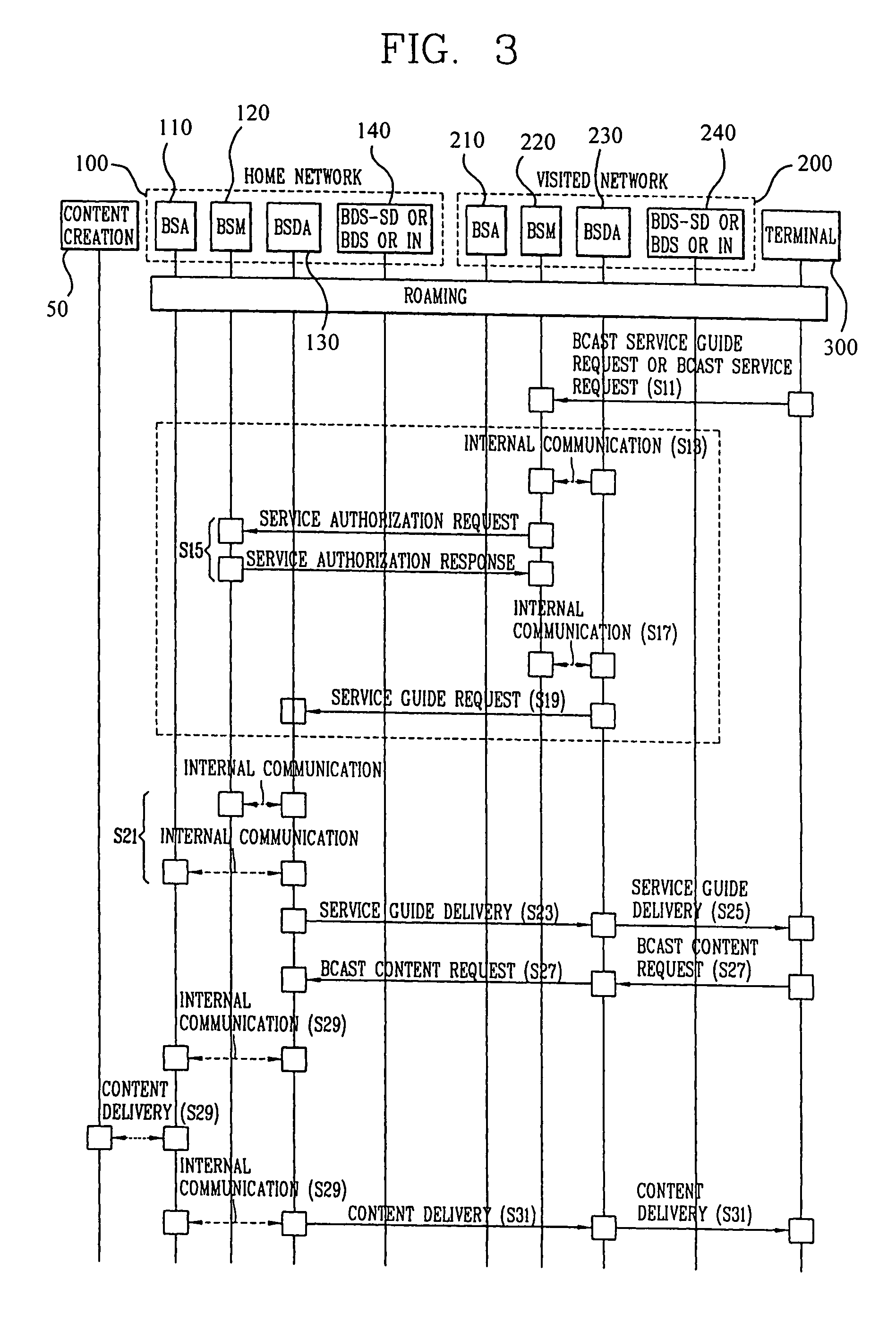 Broadcast/multicast service system and method providing inter-network roaming