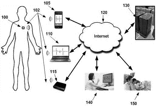 A wearable wireless human body feature information collection and transmission module and monitoring system