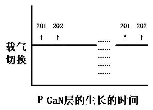 Epitaxial production method capable of effectively improving P-GaN hole injection layer quality