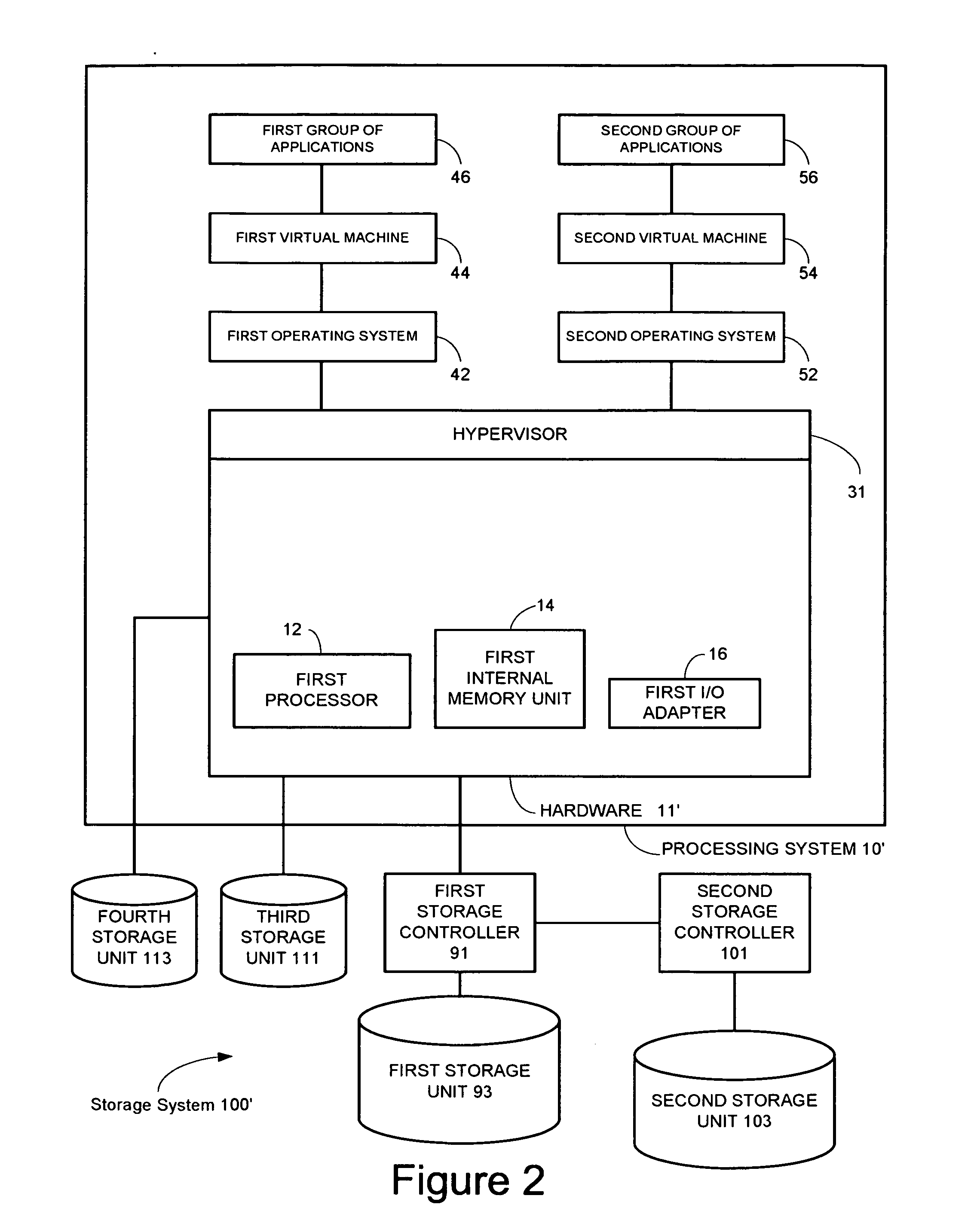 System, method and computer program product for storing multiple types of information
