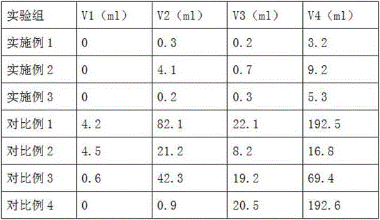 A biodiesel compound emulsifier and its preparation method and application thereof