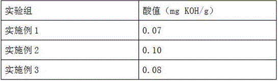 A biodiesel compound emulsifier and its preparation method and application thereof