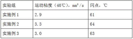 A biodiesel compound emulsifier and its preparation method and application thereof