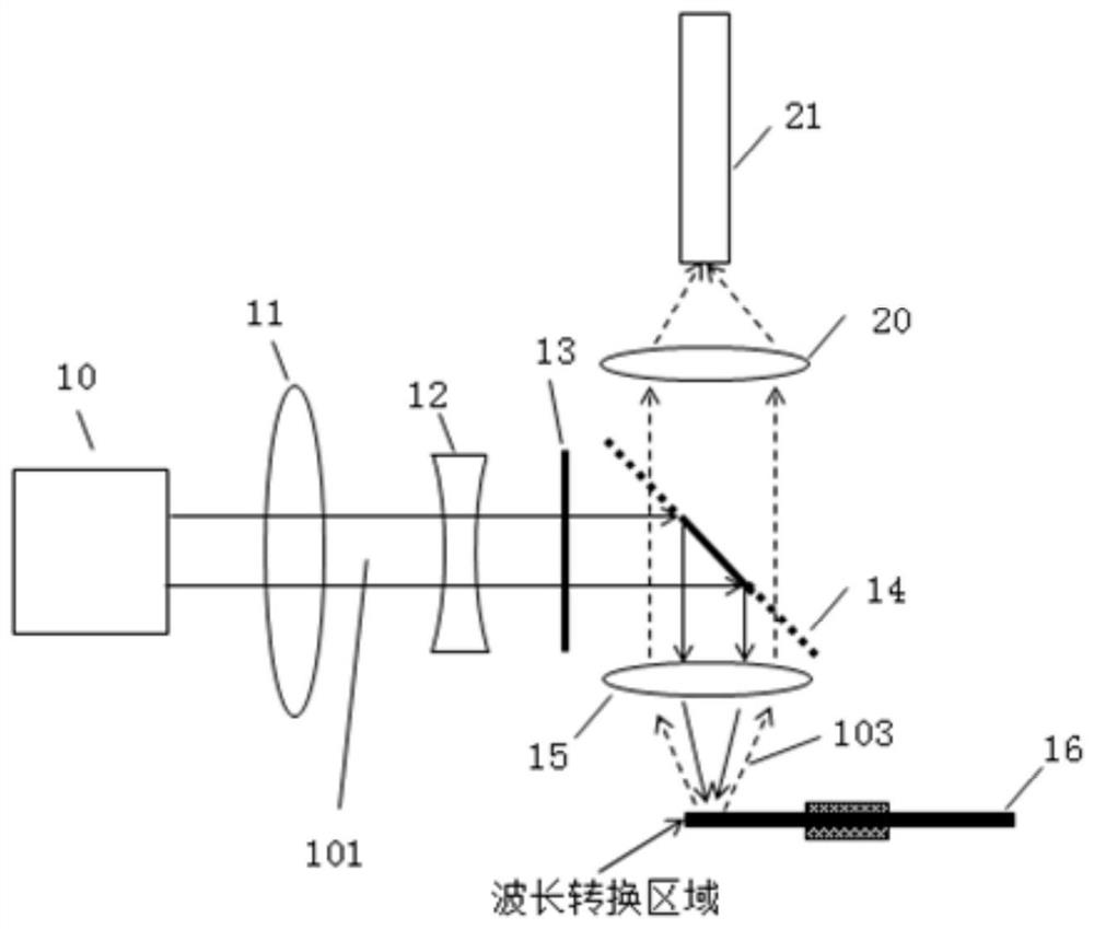 Light source device and projection system