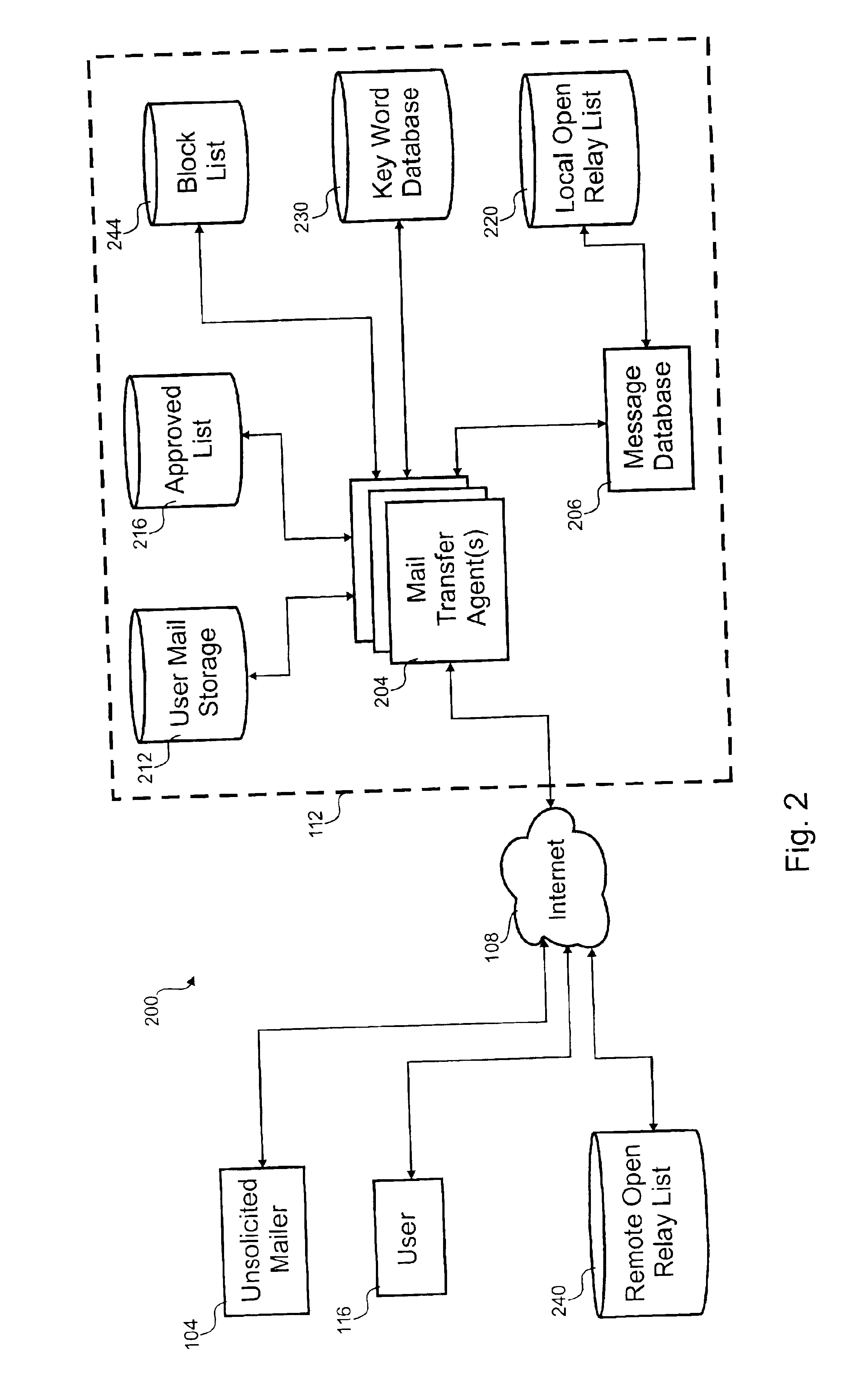 Processing of textual electronic communication distributed in bulk