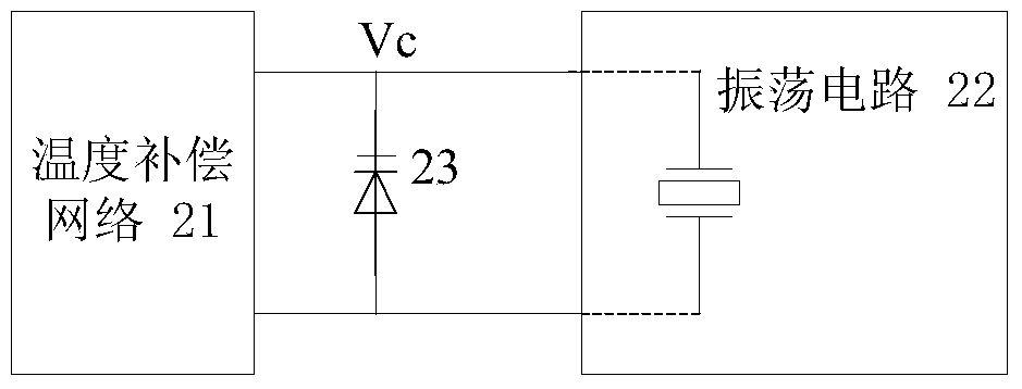 Temperature compensation method used for simulating temperature compensated crystal oscillator