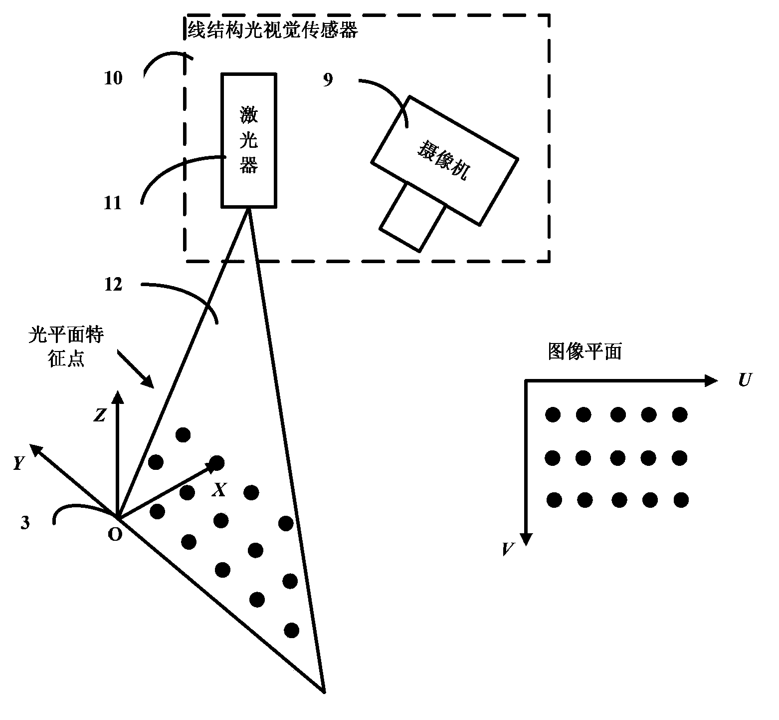 Direct calibration method for line structured light vision sensor