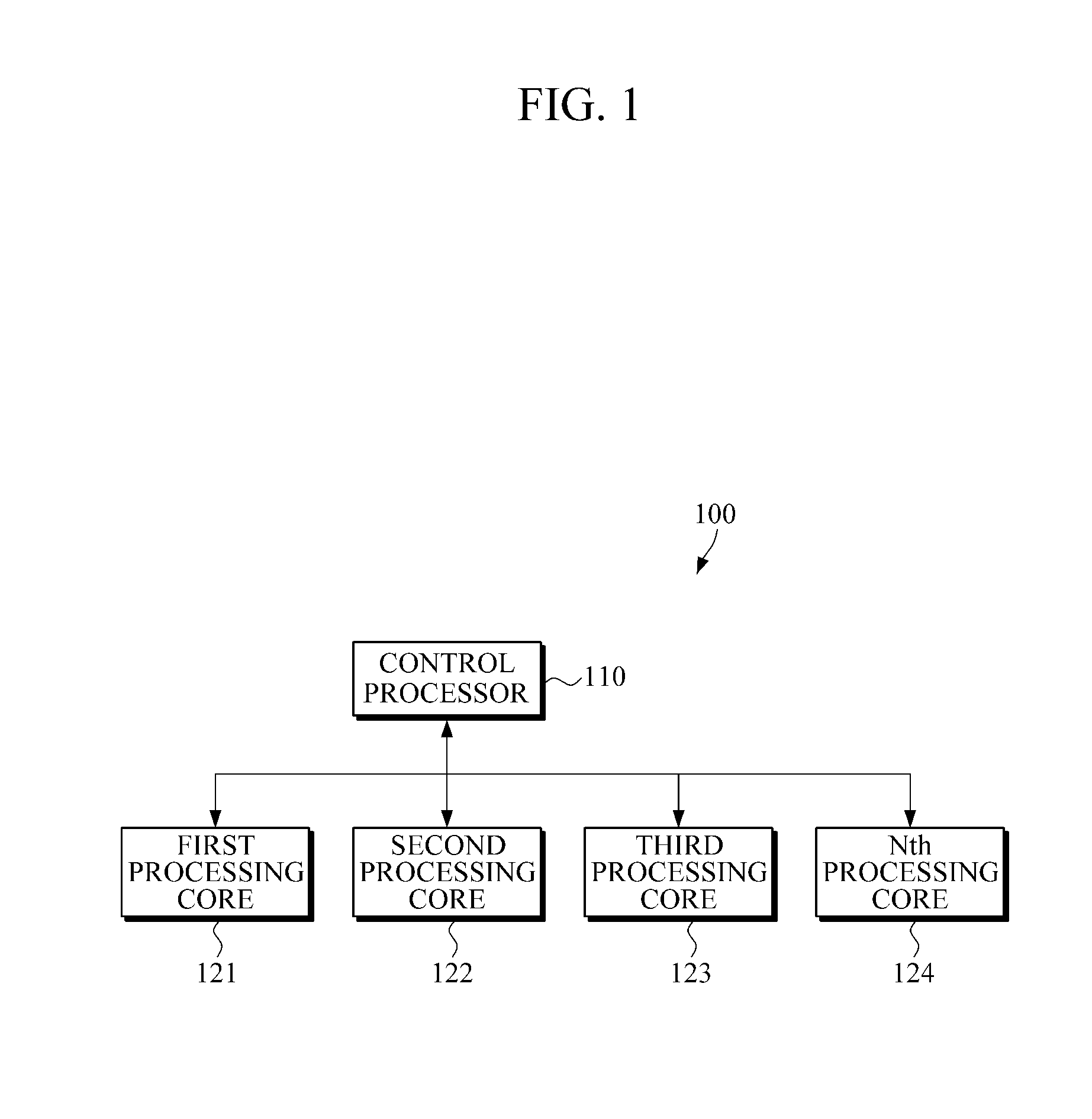 Apparatus and method for parallel processing