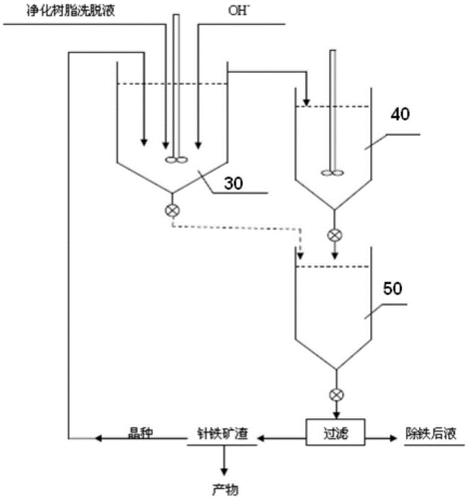 Iron removal method in acid aluminum smelting process