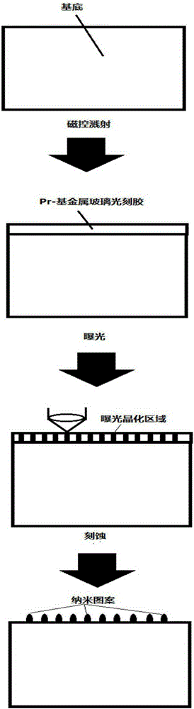 Metallic glass film phase-change material-based photoetching method