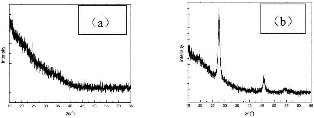 Metallic glass film phase-change material-based photoetching method