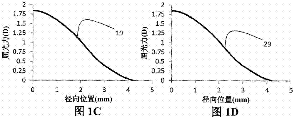 Multifocal contact lenses and related methods and uses to improve vision of presbyopic subjects