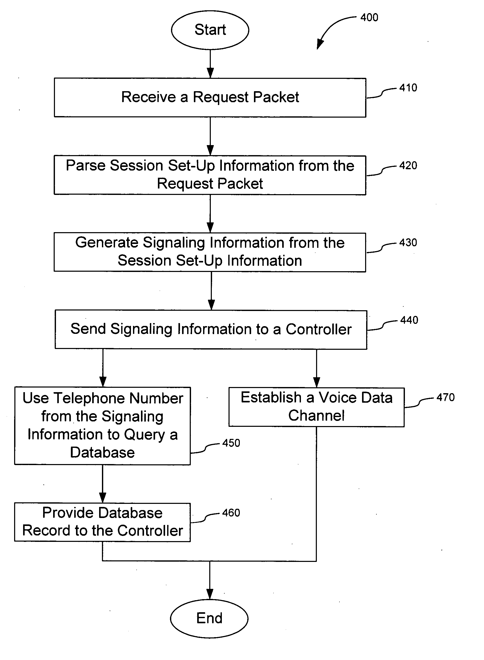 Apparatus and method for interfacing packet-based phone services with emergency call centers