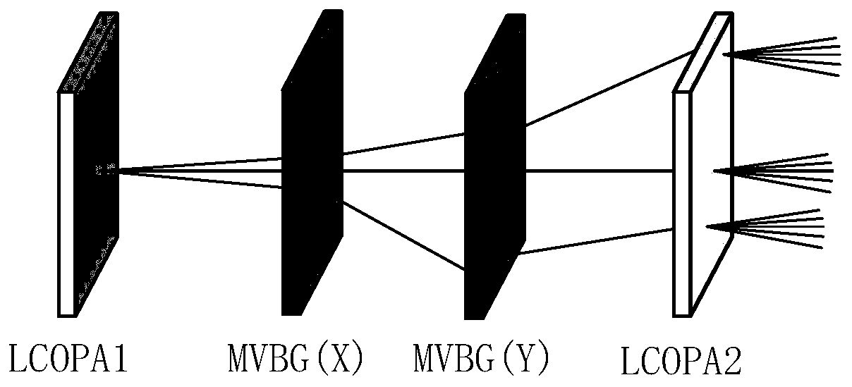 Multi-target simultaneous indication laser multi-target indication equipment