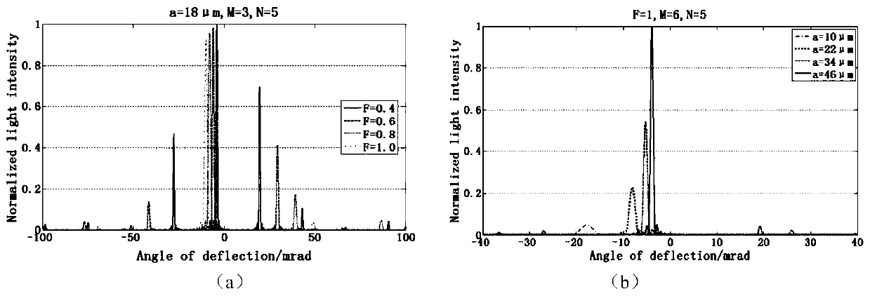 Multi-target simultaneous indication laser multi-target indication equipment