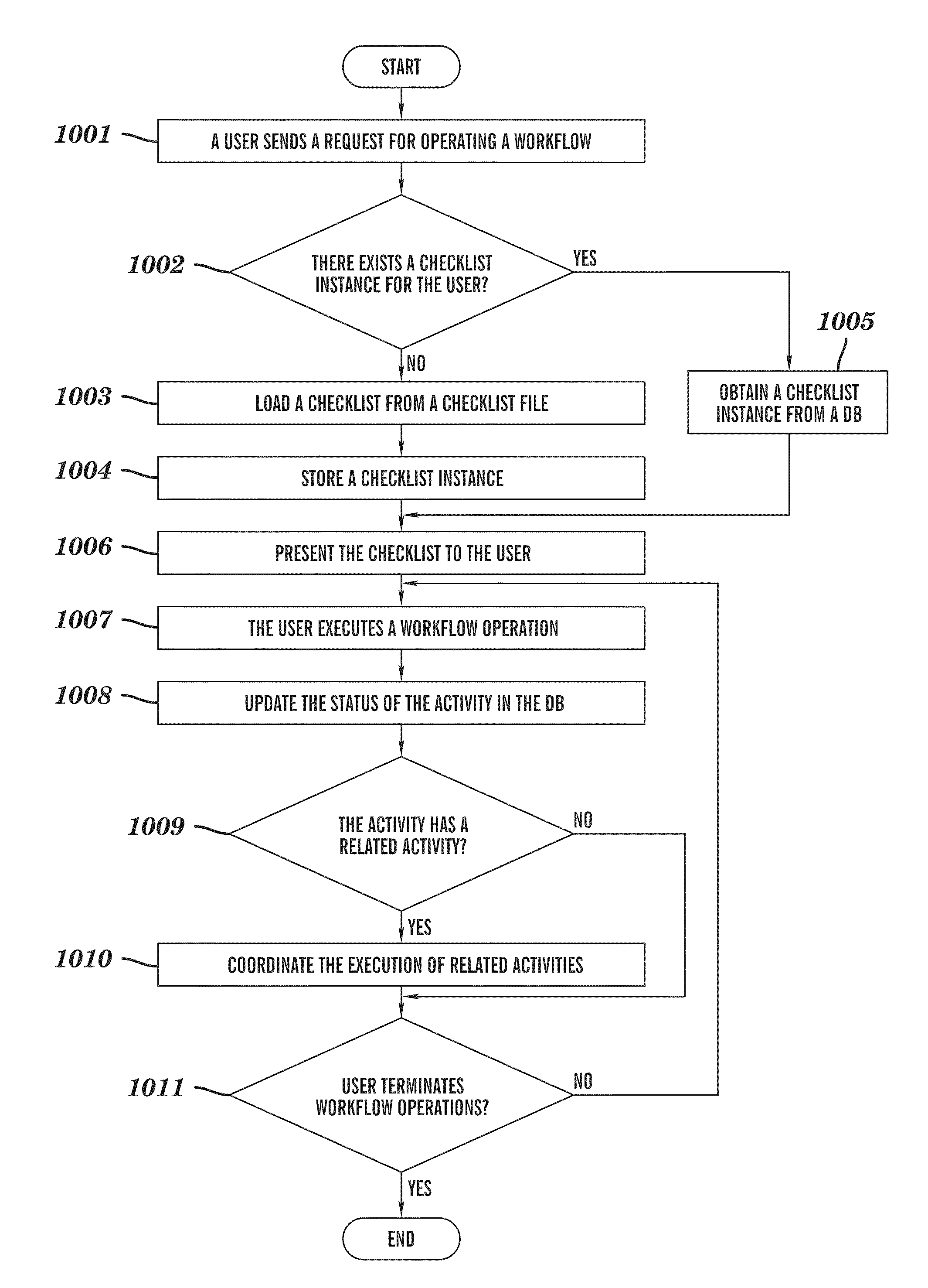 Workflow method, system, and data structure