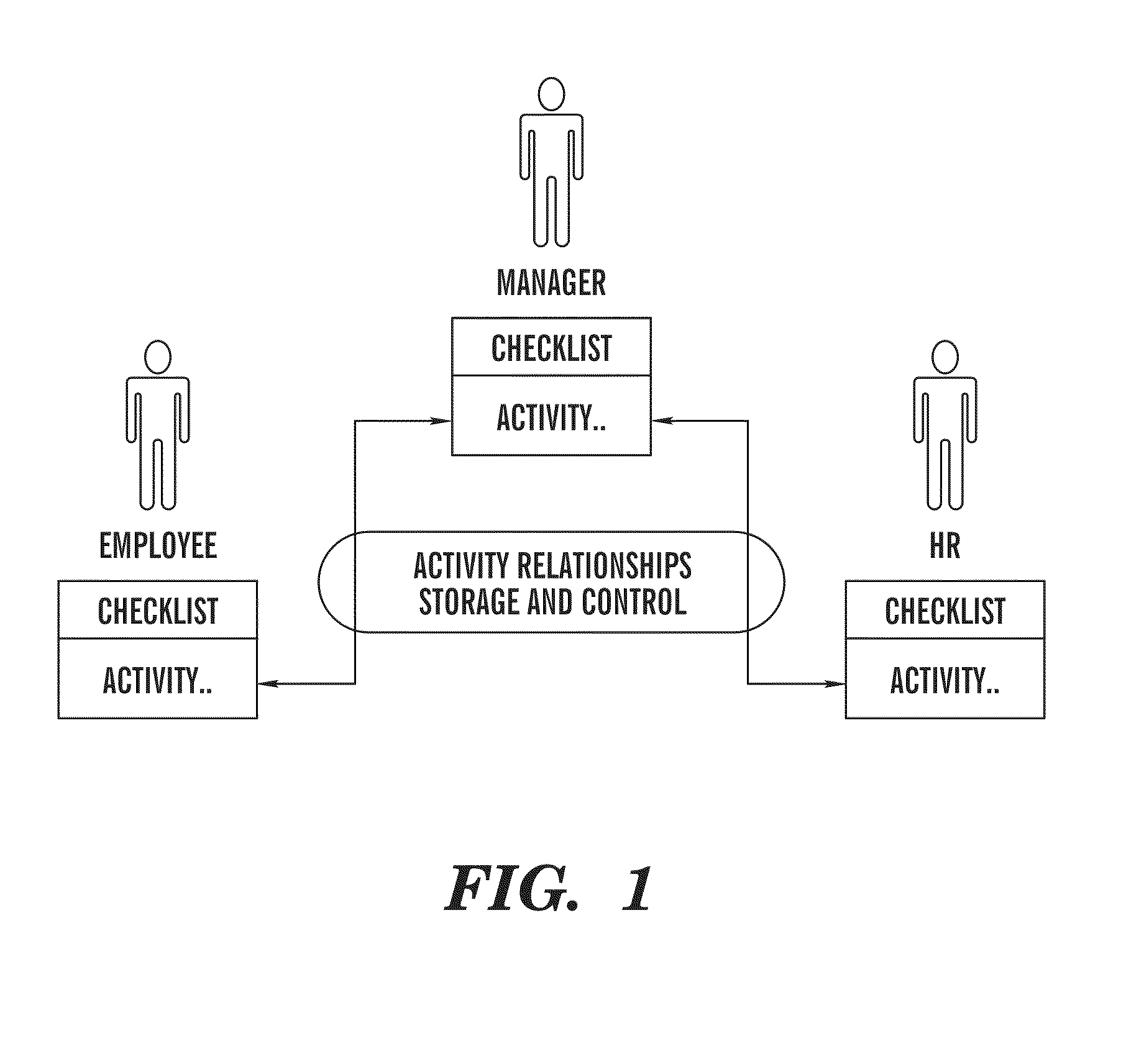 Workflow method, system, and data structure