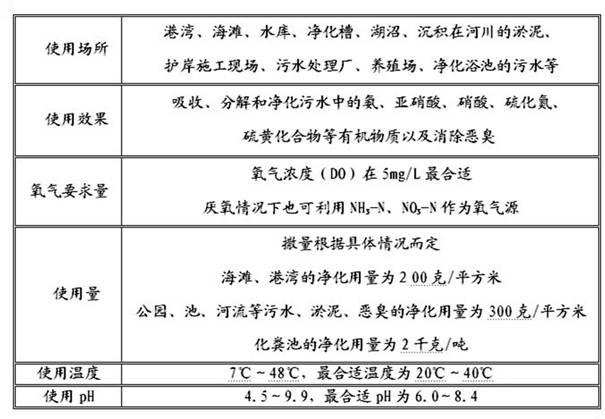 A kind of microbial desilting agent and preparation method thereof